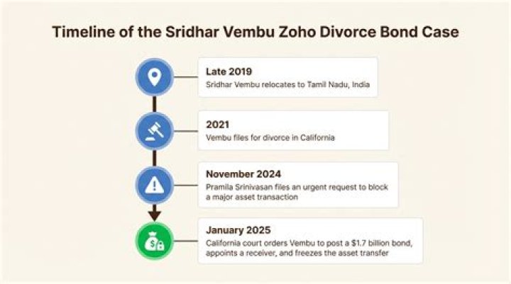 A Deep Dive Into His Divorce Timeline