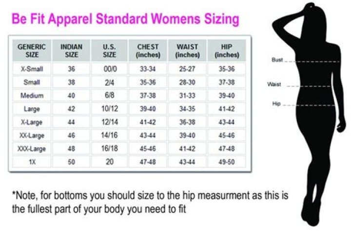 A Guide To Perfect Fit