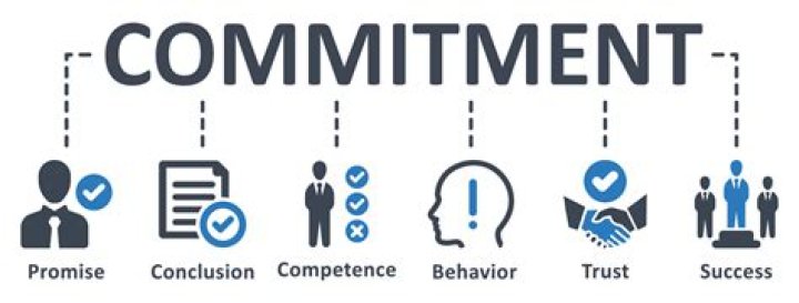 A Journey Into Success And Commitment