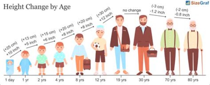 Age, Height, And An Inspiring Journey