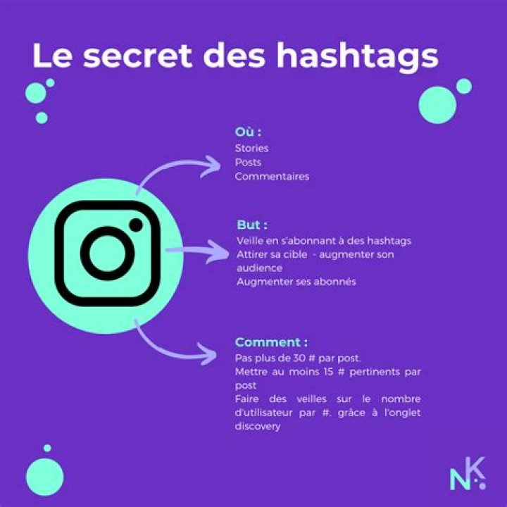 Discover The Secrets Of Rapping Hashtags
