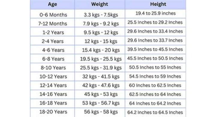Height, Age, And Body Stats