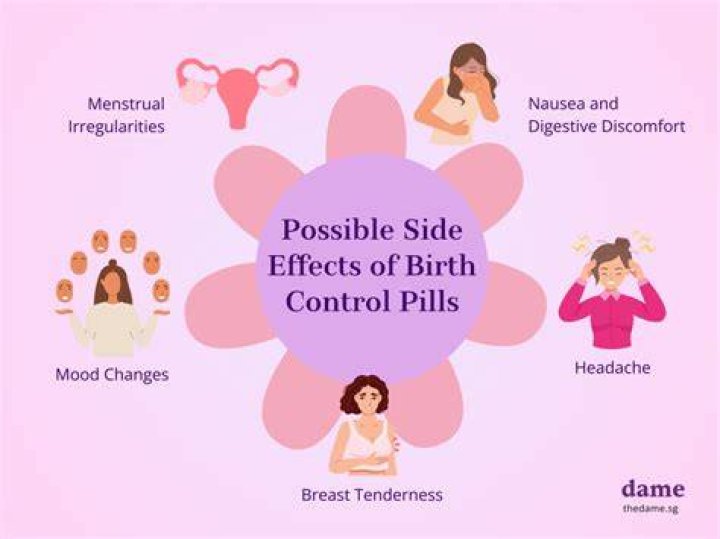 How Birth Control Actually Affects Your Period