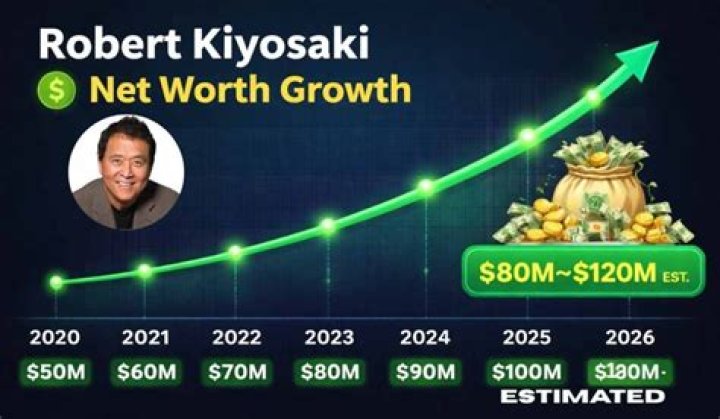 Robert Horry Net Worth Income