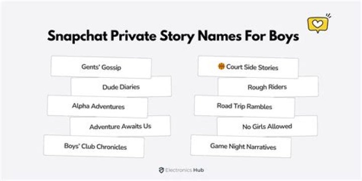Unlock The Hidden World Of Gay Snapchat Private Story Names: Discoveries And Insights Await