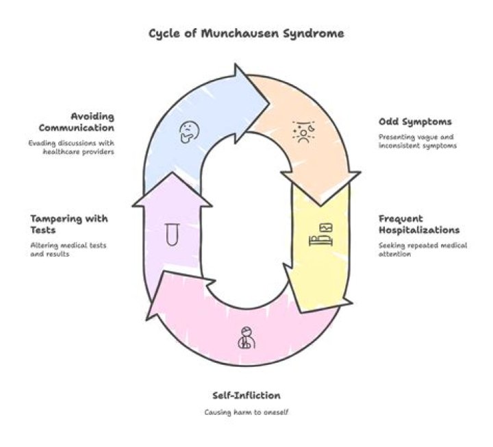 Unveiling The Enigmatic "Munchausen Syndrome Ballerina"
